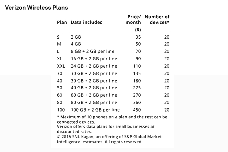 Unlimited Data Wireless Unlimited Data Verizon Plans