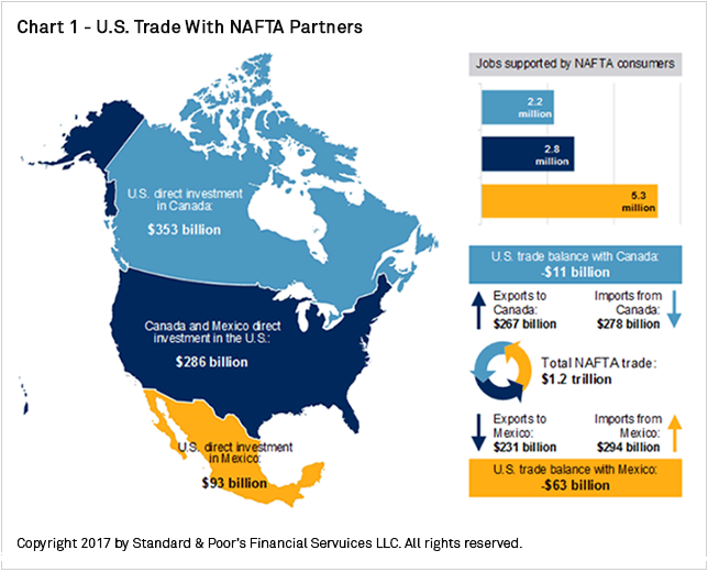 nafta map