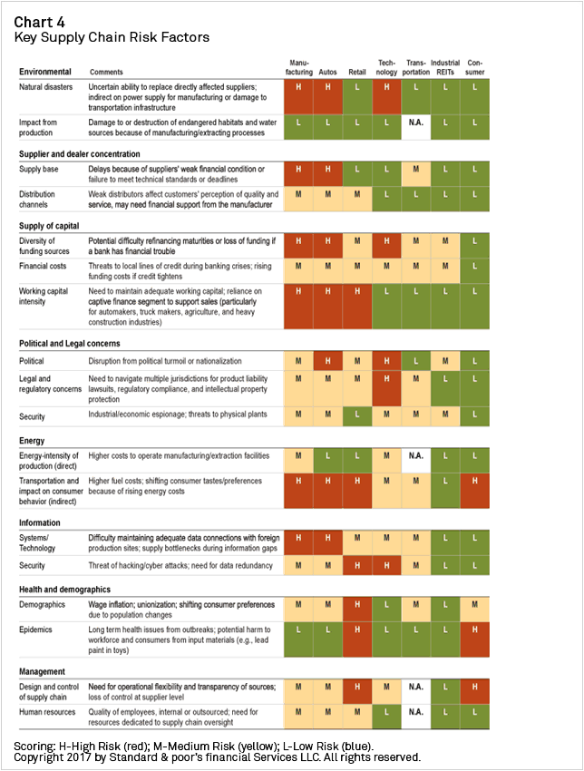 Chart+-+Key+Supply+Chain+Risk+Factors
