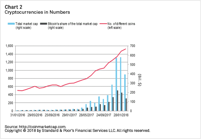 Cryptocurrency Trends Chart