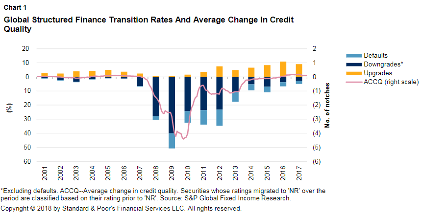 Investment Grade Ratings Chart