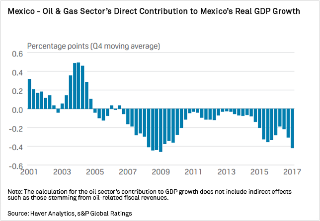 Pemex Stock Chart