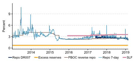 Monetary Policy Chart