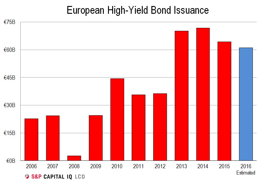 IQ-bond