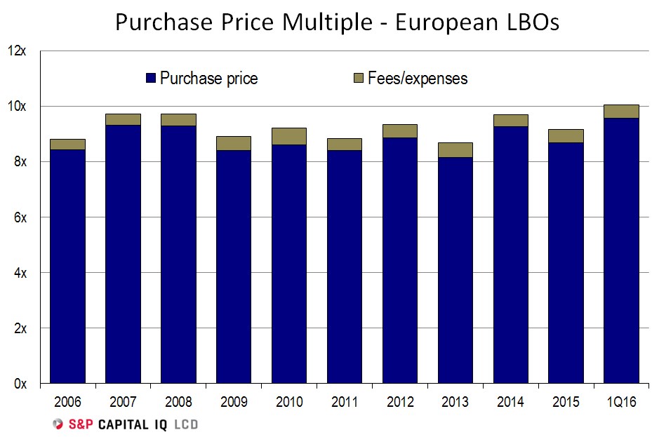 Compare prices for LEBENLANG across all European  stores