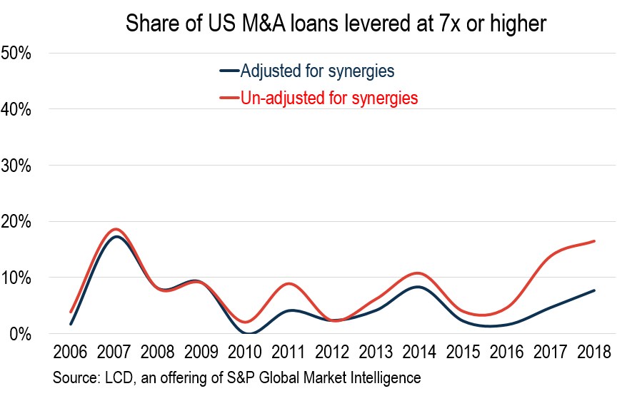 6000 loans online