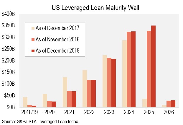 todays va home loan rates