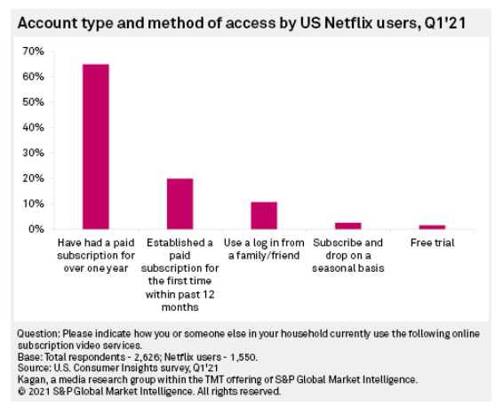 Netflix Testing Extra Fee For Subscribers Sharing Passwords – Deadline