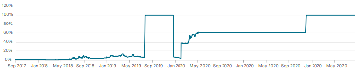 Default Insights: Avianca Holdings S.A. - Tracking the early warning ...