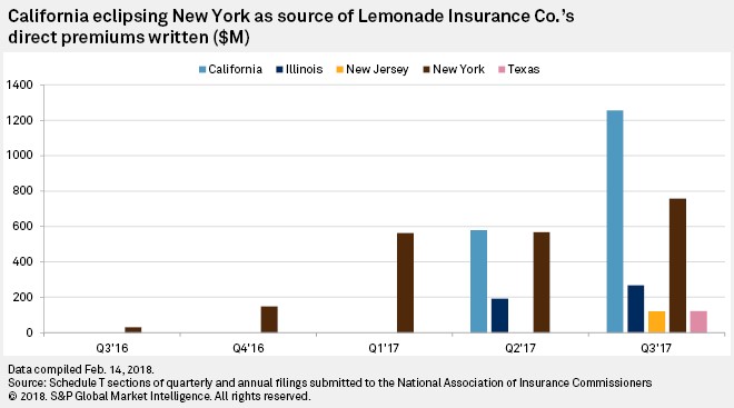 Florida Title Insurance Rates Chart