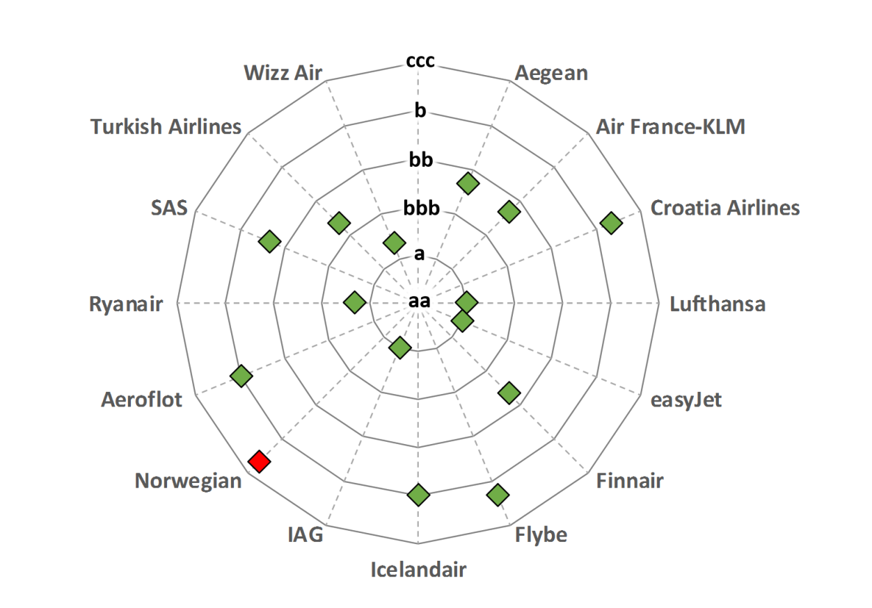 Norwegian Air Shuttle Seating Chart