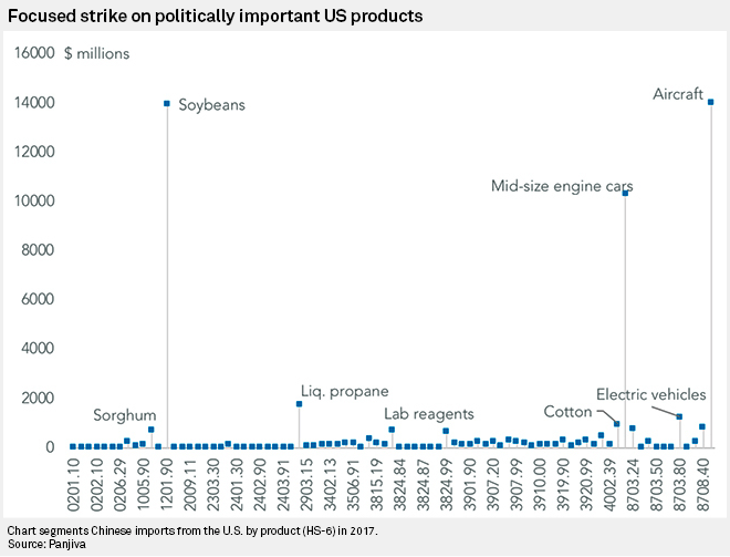 Focused-strike-on-politically-important-U.S.-products