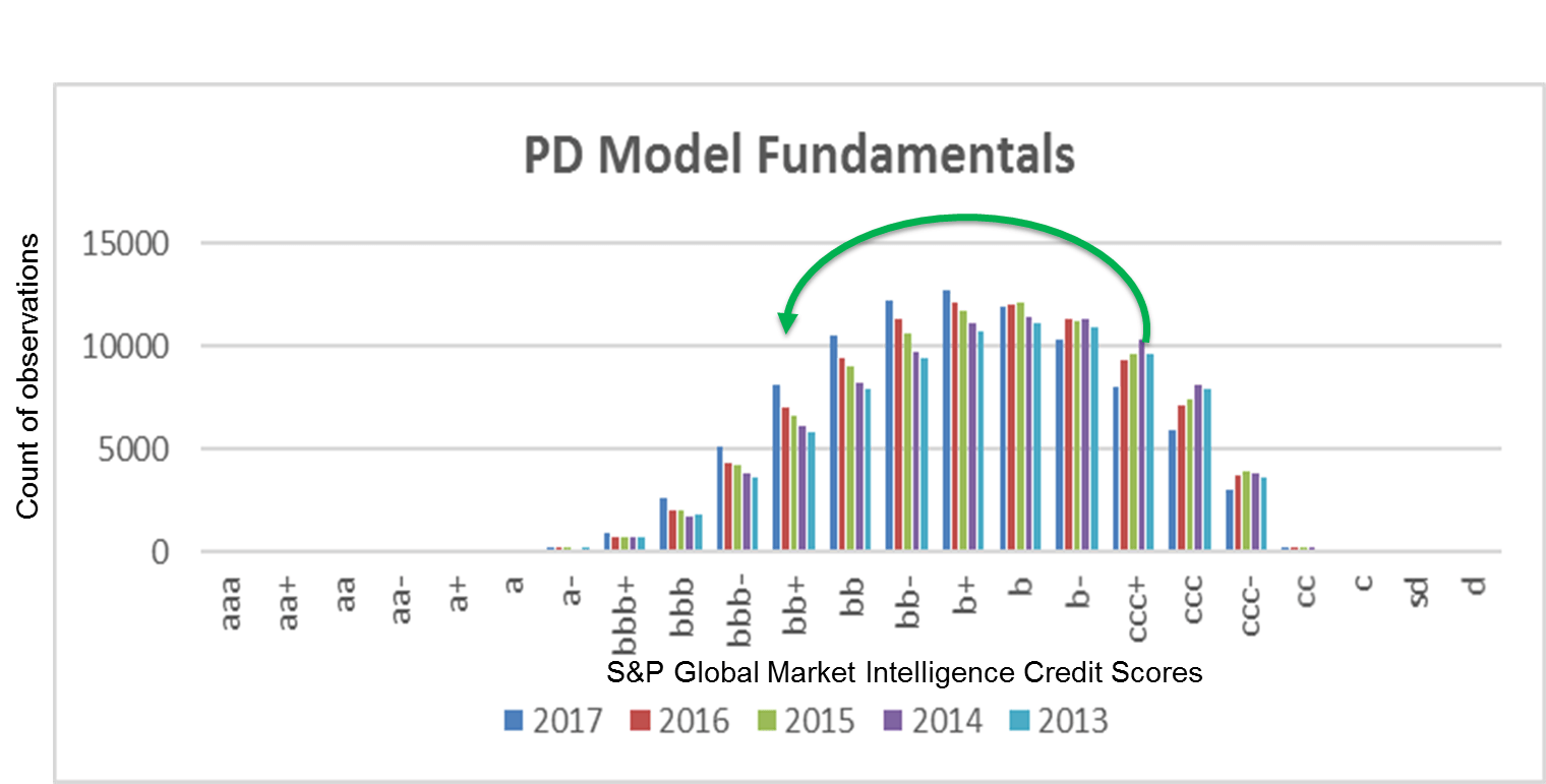 2019 Credit Risk Perspectives Is The Credit Cycle Turning A Fundamentals View | S&P ...