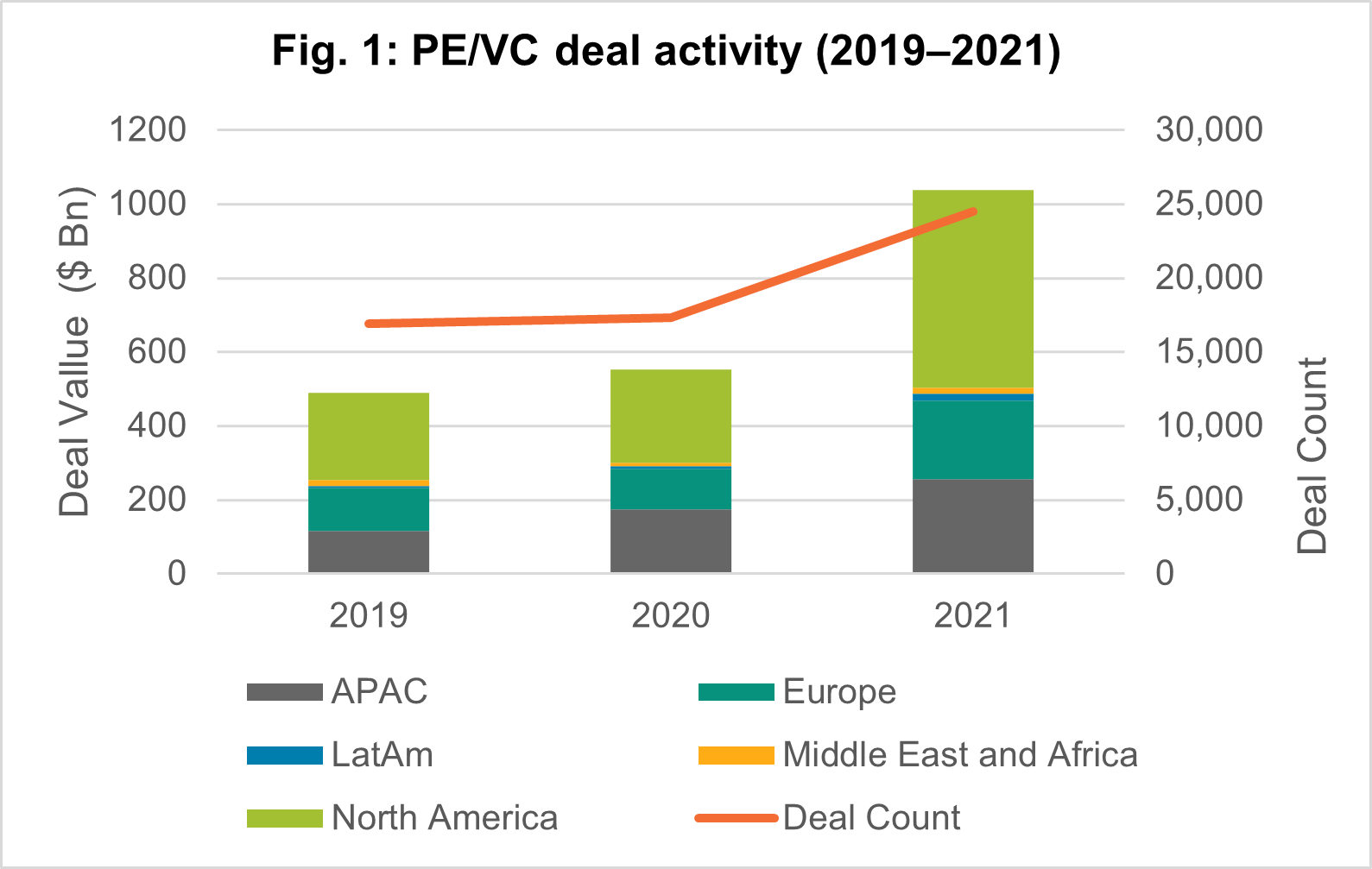 The Top 25 Private Equity Firms of 2022