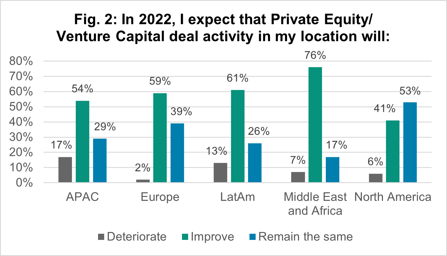 2022 Global Private Equity Outlook S&P Global Market Intelligence