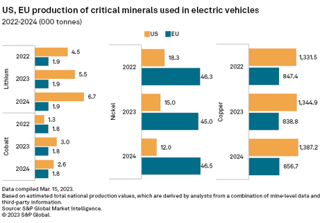 2023 Critical Minerals: Developing Price Transparency