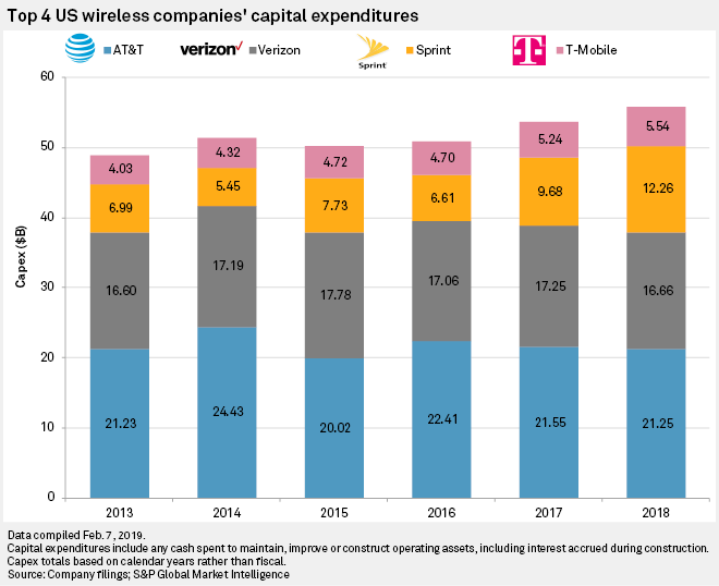 Best of Wireless market penetration Adult Video Seven deadly sins anime merlin