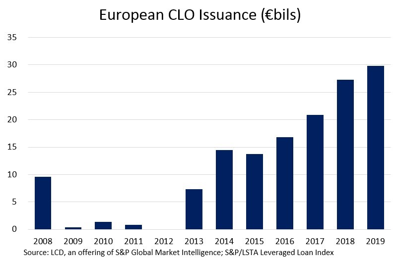 Leveraged Loan Primer S P Global Market Intelligence