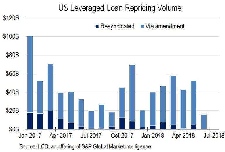 Advance America Rate Chart