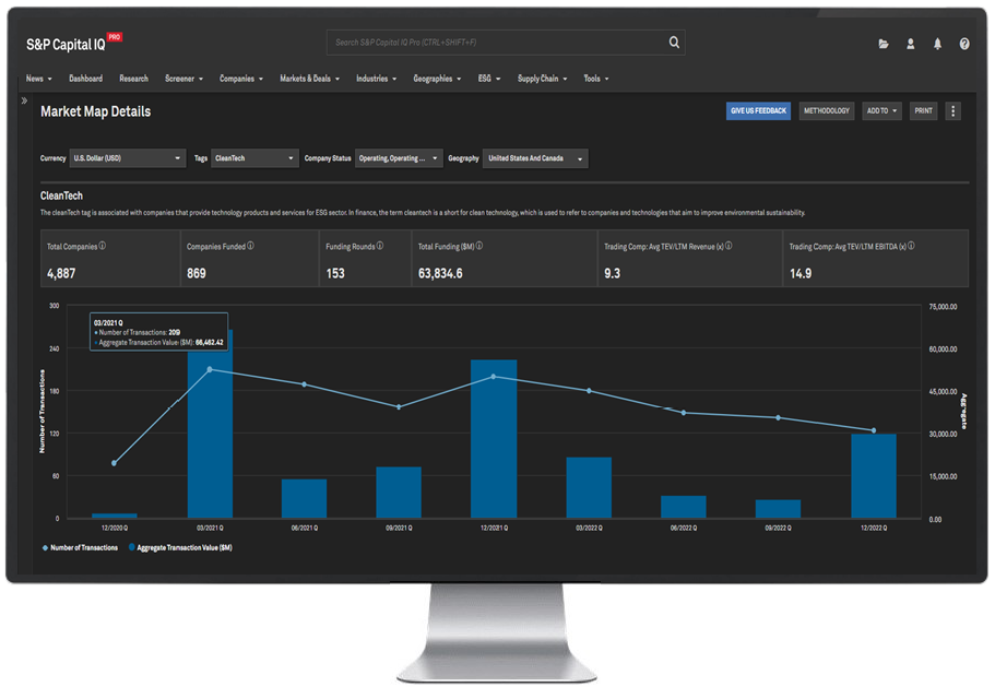 EGA Master - Crunchbase Company Profile & Funding