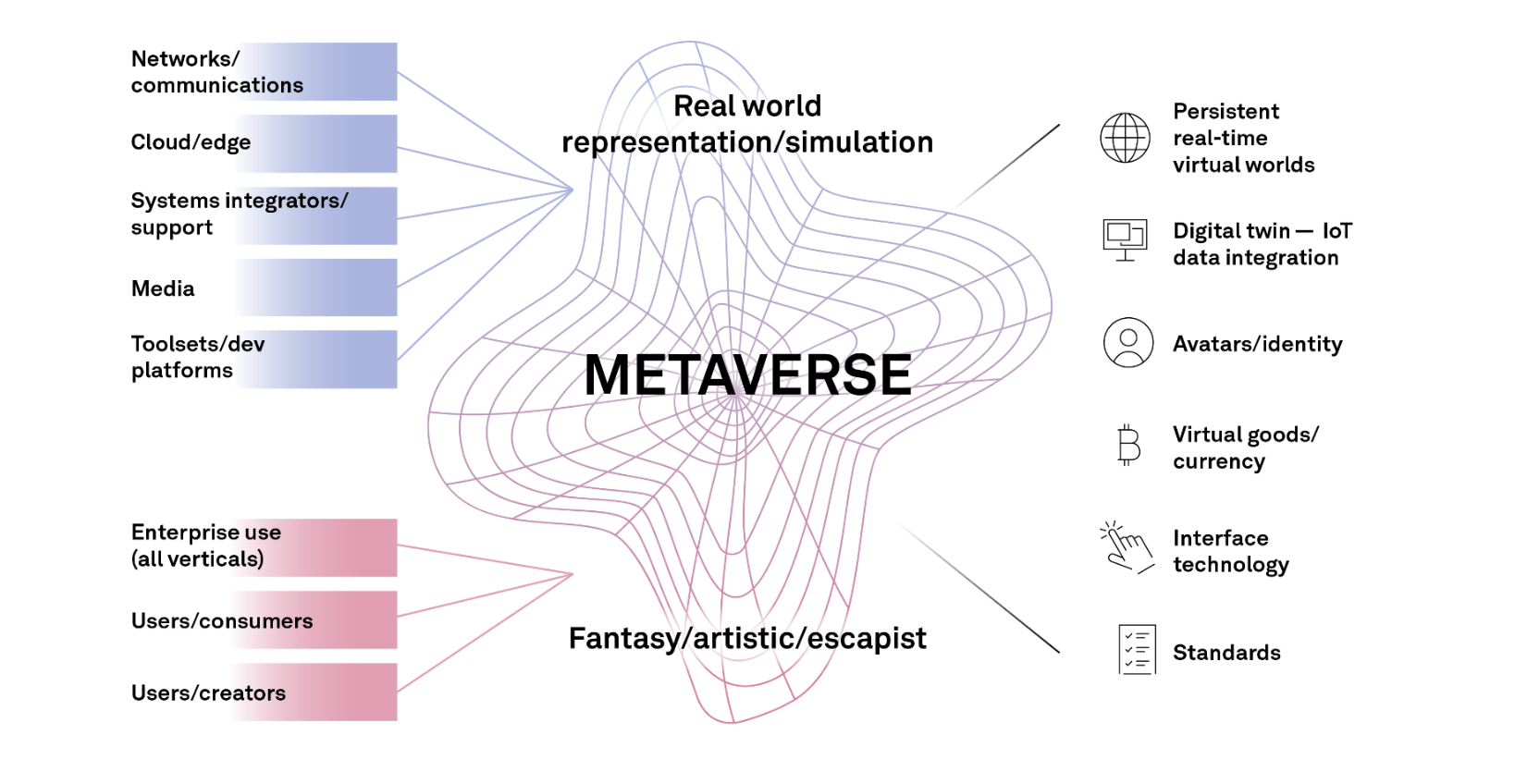 Metaverse architecture with the integration of digital worlds and the