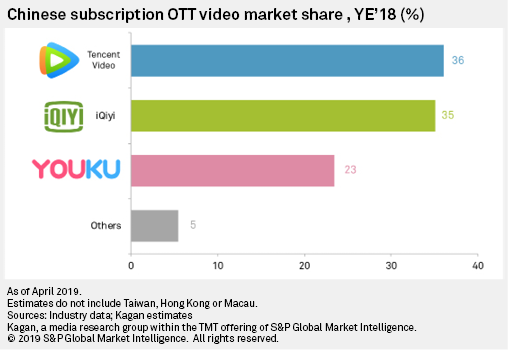 tencent video player english tencent video player english