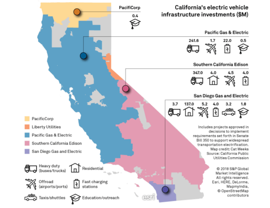 Electric Vehicle Ratemaking In California — A Bold New Frontier S&P