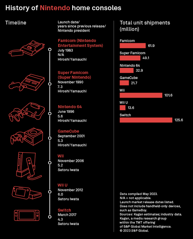 Image: Nintendo shares Metacritic infographic