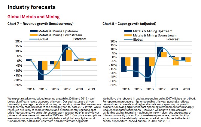 global mining investing