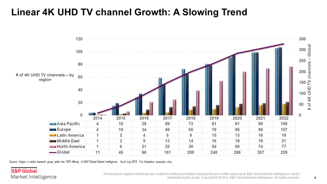 4k Viewing Chart