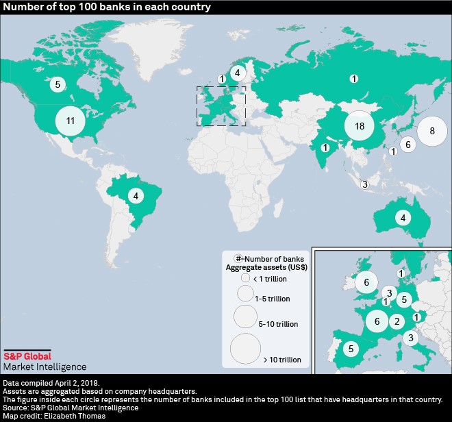 The World's 100 | Global Intelligence