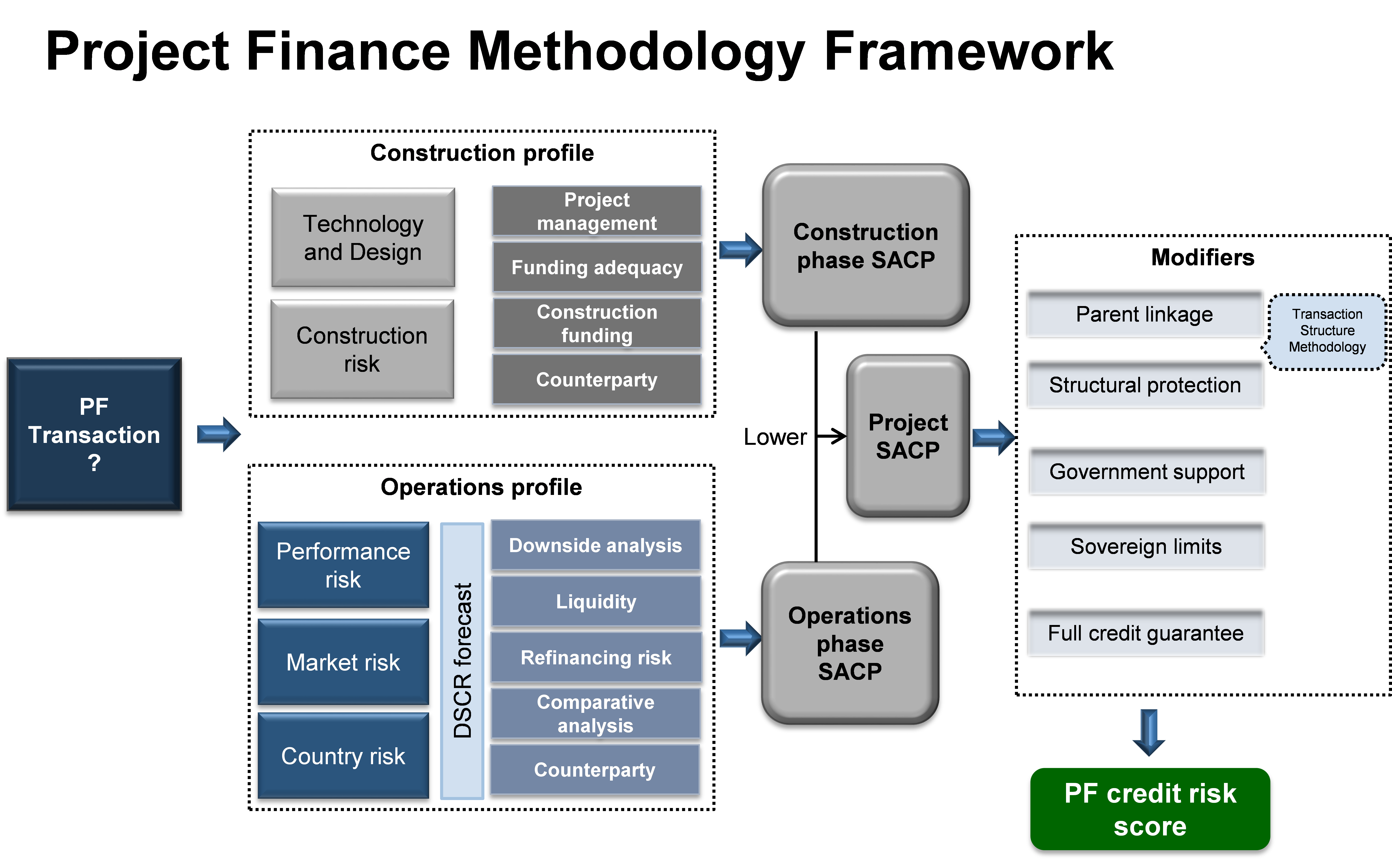 7 Key Drivers Of Credit Risk In Commercial Loan Portfolios | S&P