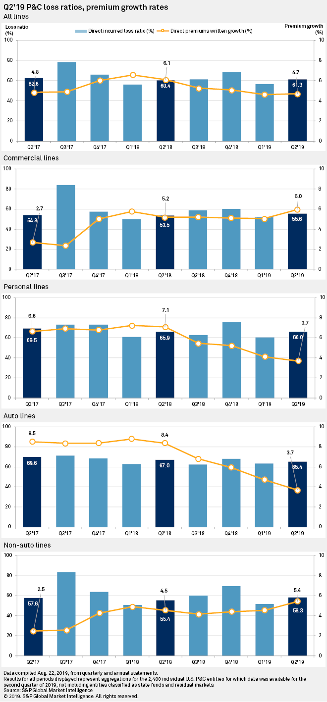 Usaa Funds Availability Chart 2016