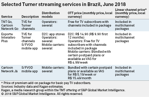 Brazilian streaming service Globoplay is also offering linear