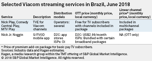 Brazilian streaming service Globoplay is also offering linear