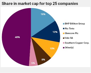 Coal India Share Price Chart