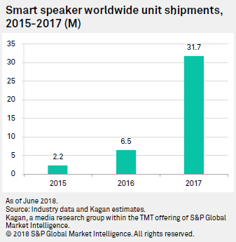 smart speaker 2018