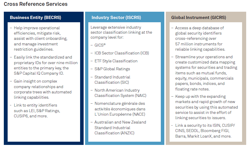 Reference Management Solutions for Students, Academic & Corporate