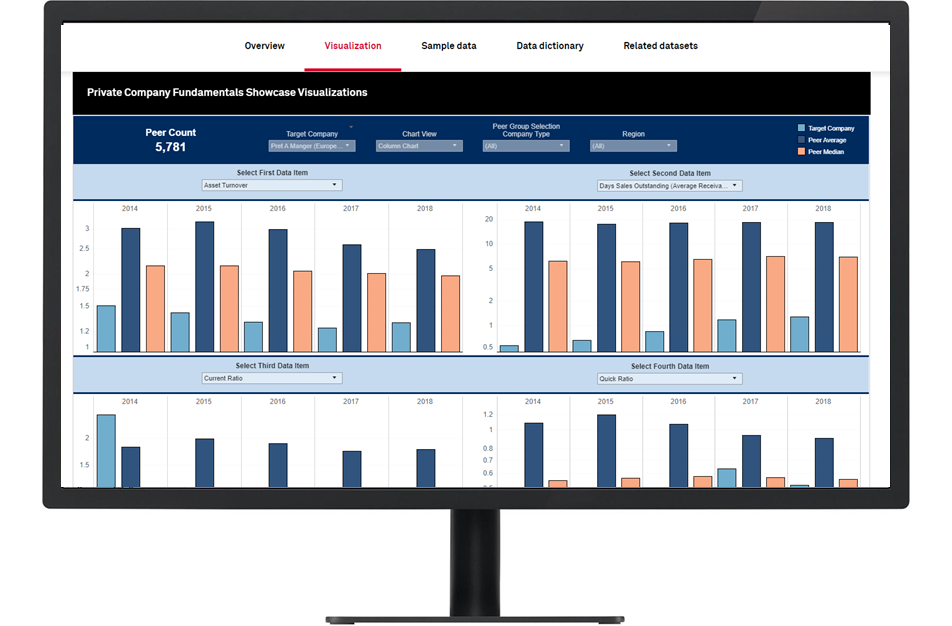 STAPLES Canada - Crunchbase Company Profile & Funding