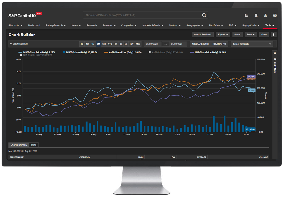 S&P Capital IQ Pro  S&P Global Market Intelligence