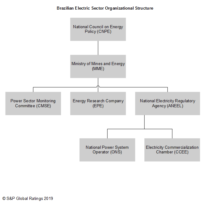 Enlarging The National State Chart