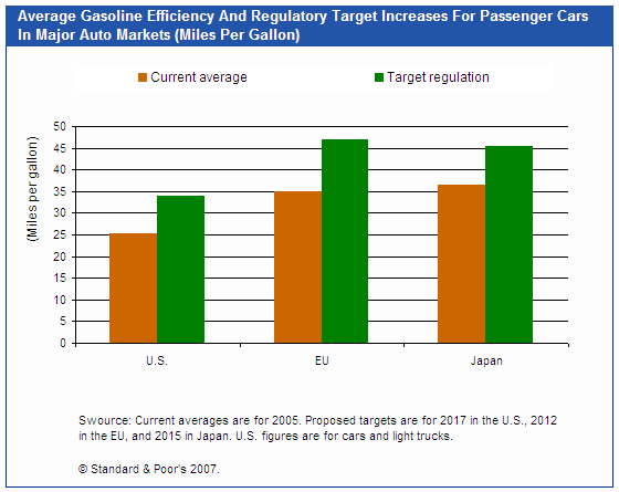 Mass Cash Frequency Chart