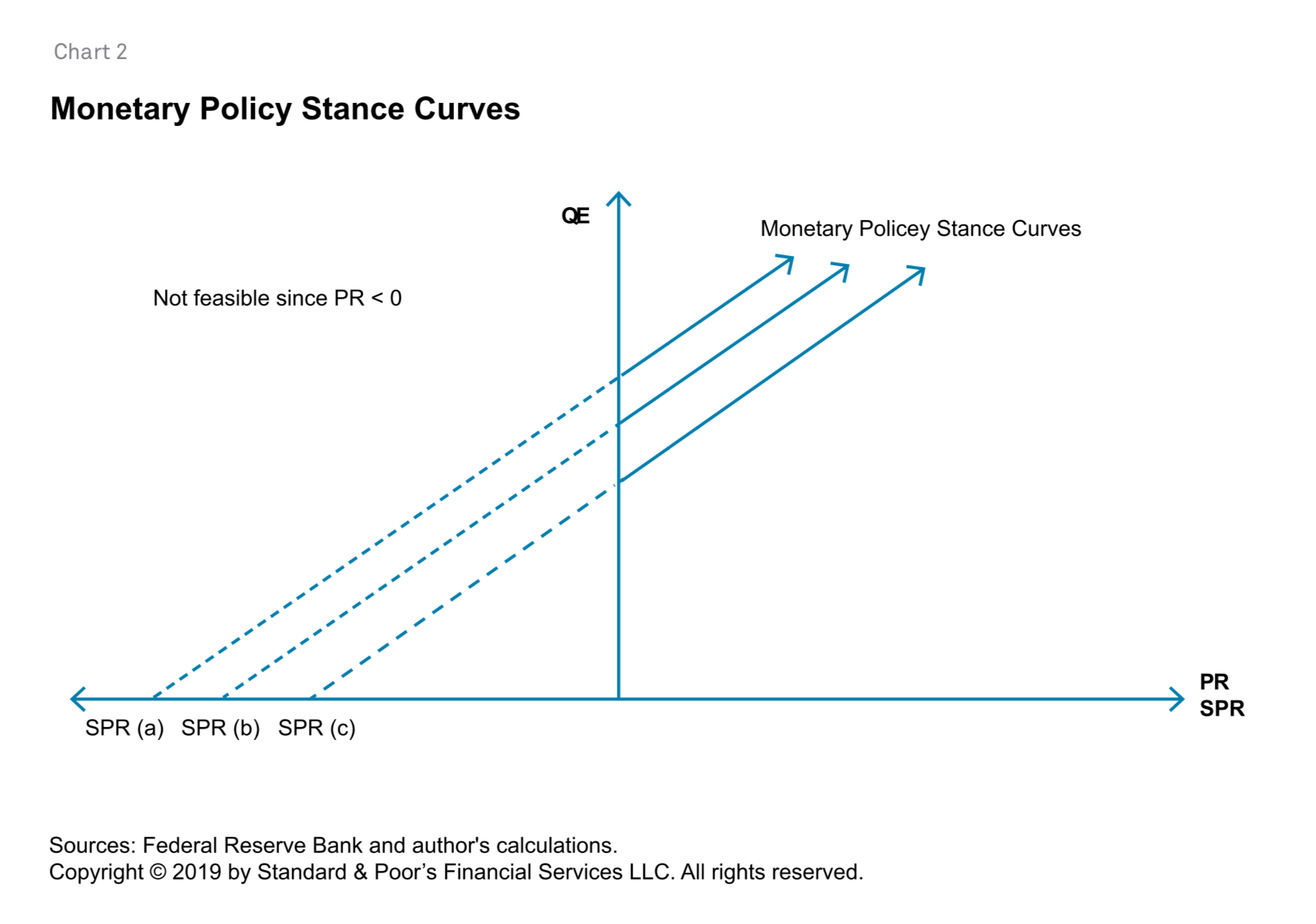 Monetary Policy Chart