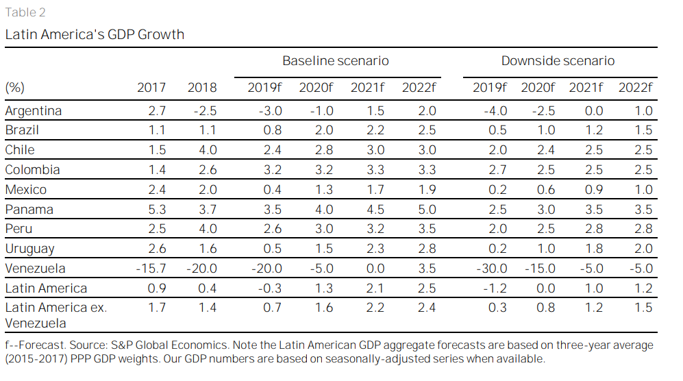 Economic Assumptions That Have Harmed The Environment Chart