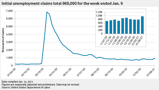 Daily Update: January 15, 2021