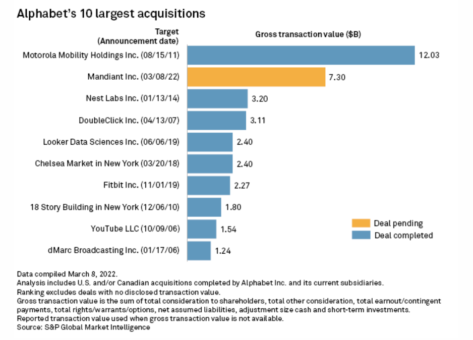 Market Watch: The Top 10  Markets [2022 update