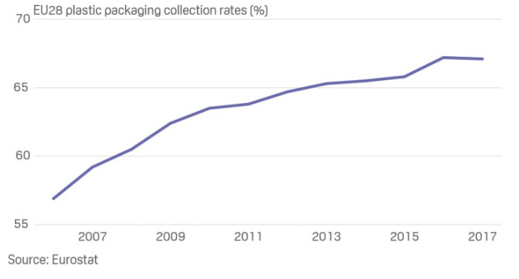 Lead Core Sink Rate Chart