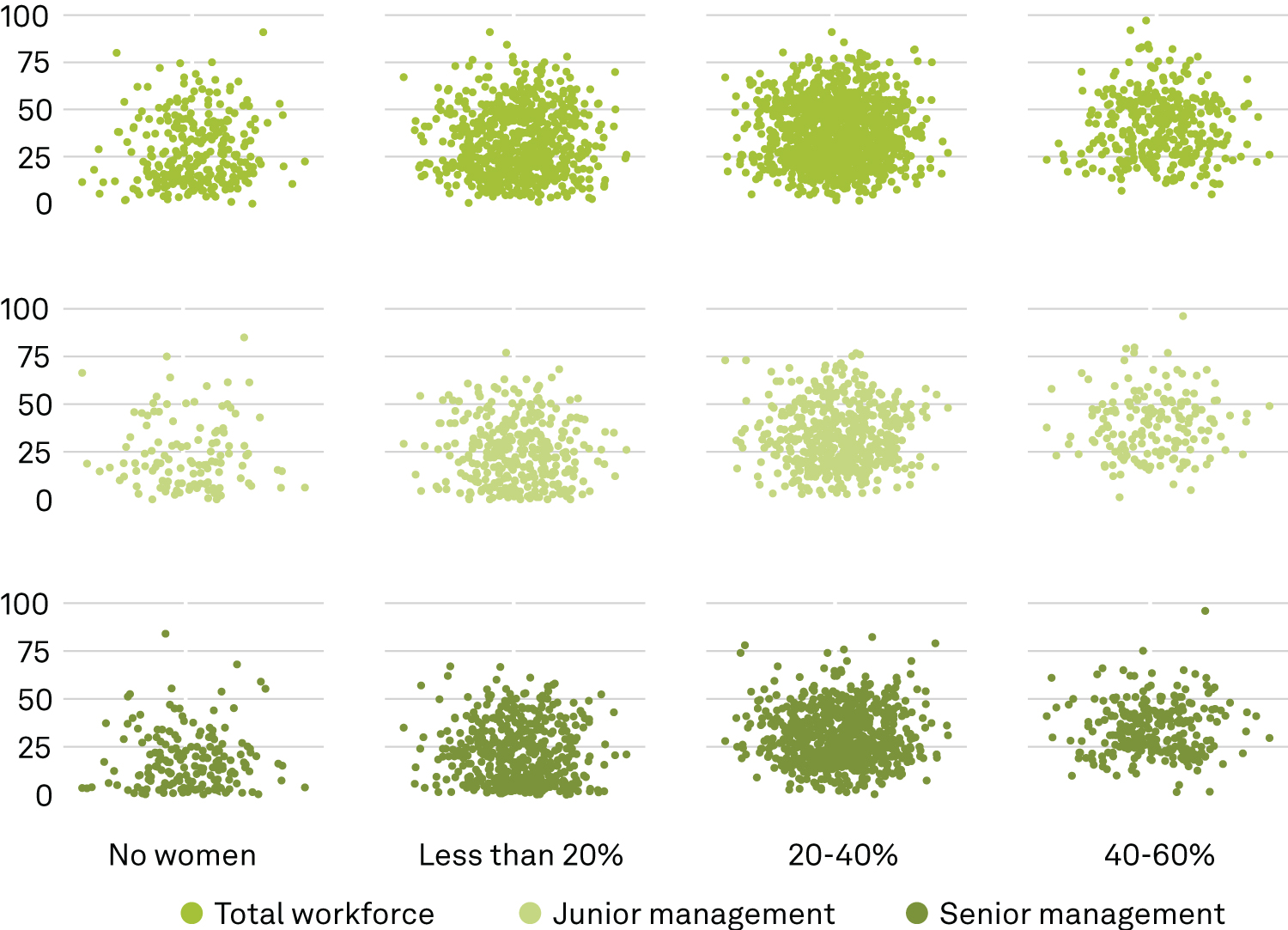 research paper on gender equality in the workplace Women on board trend and percentage of women by level for year 2020