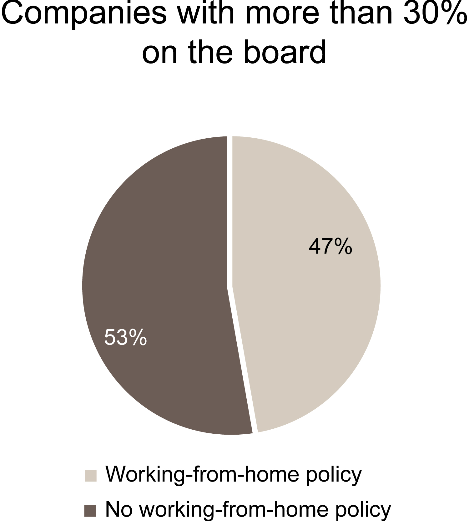 gender stratification in the workplace