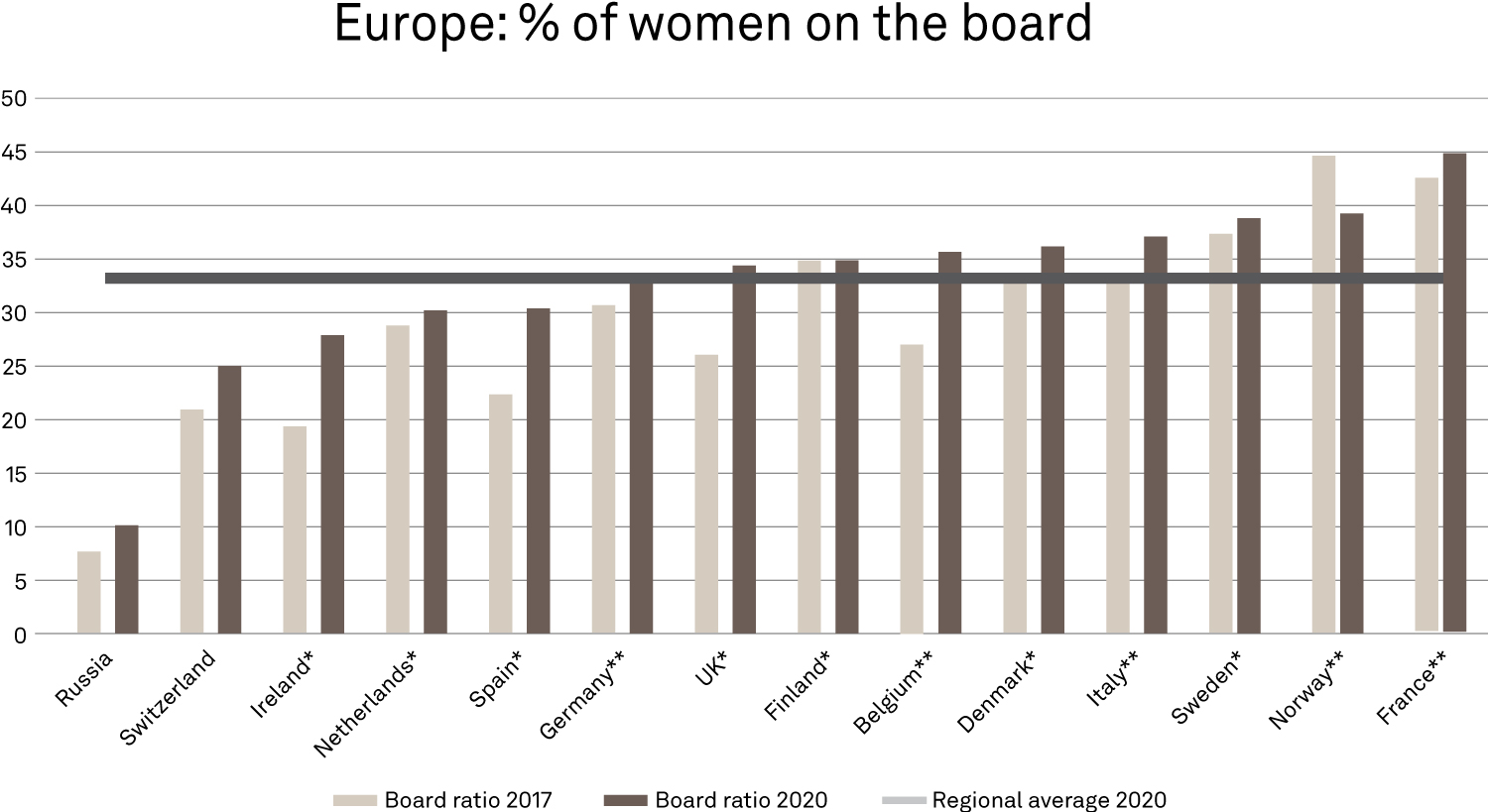 research paper on gender equality in the workplace